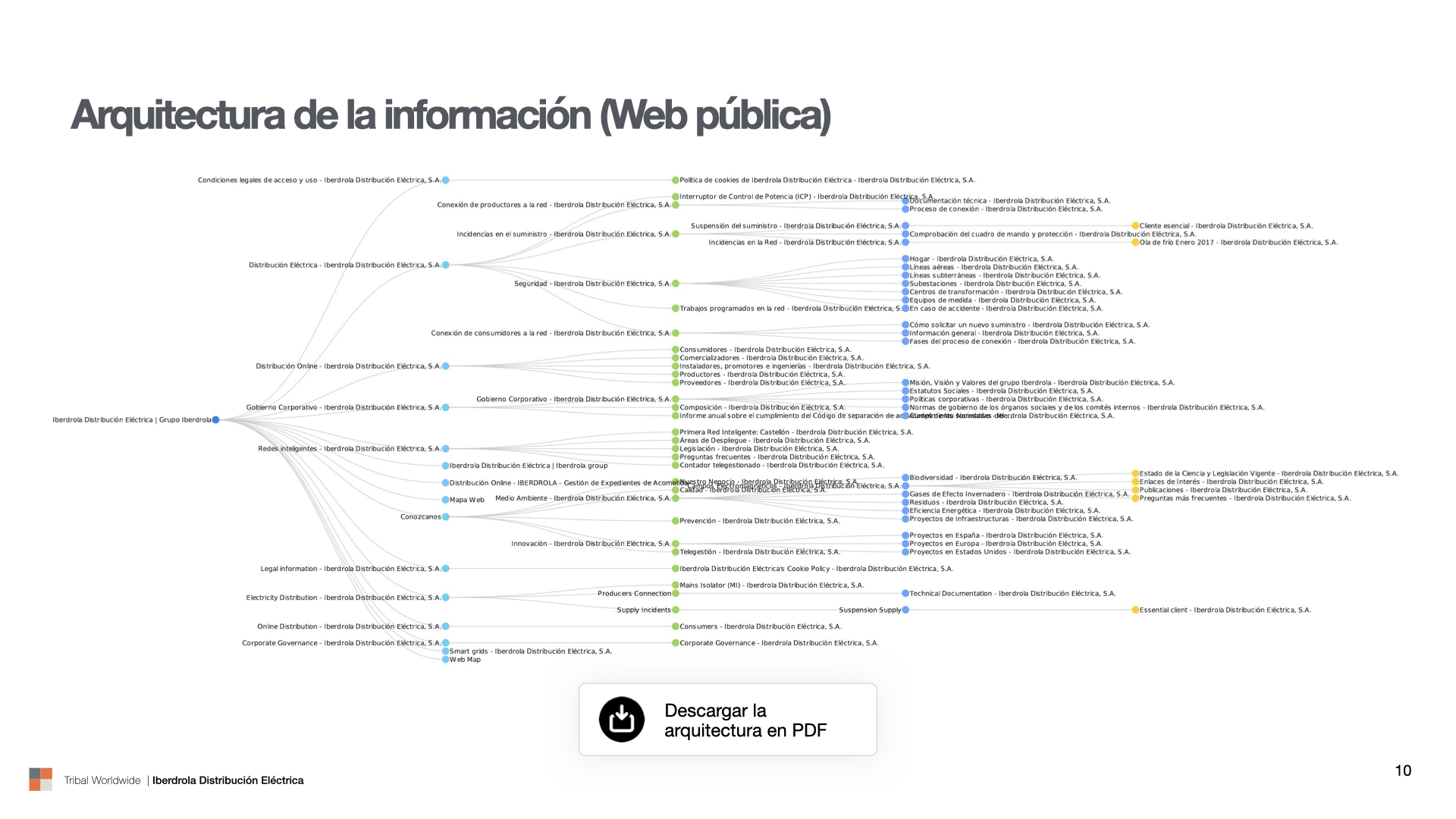 20180323-Iberdrola_Distribucion-Consumidores-Heuristico-v01.010