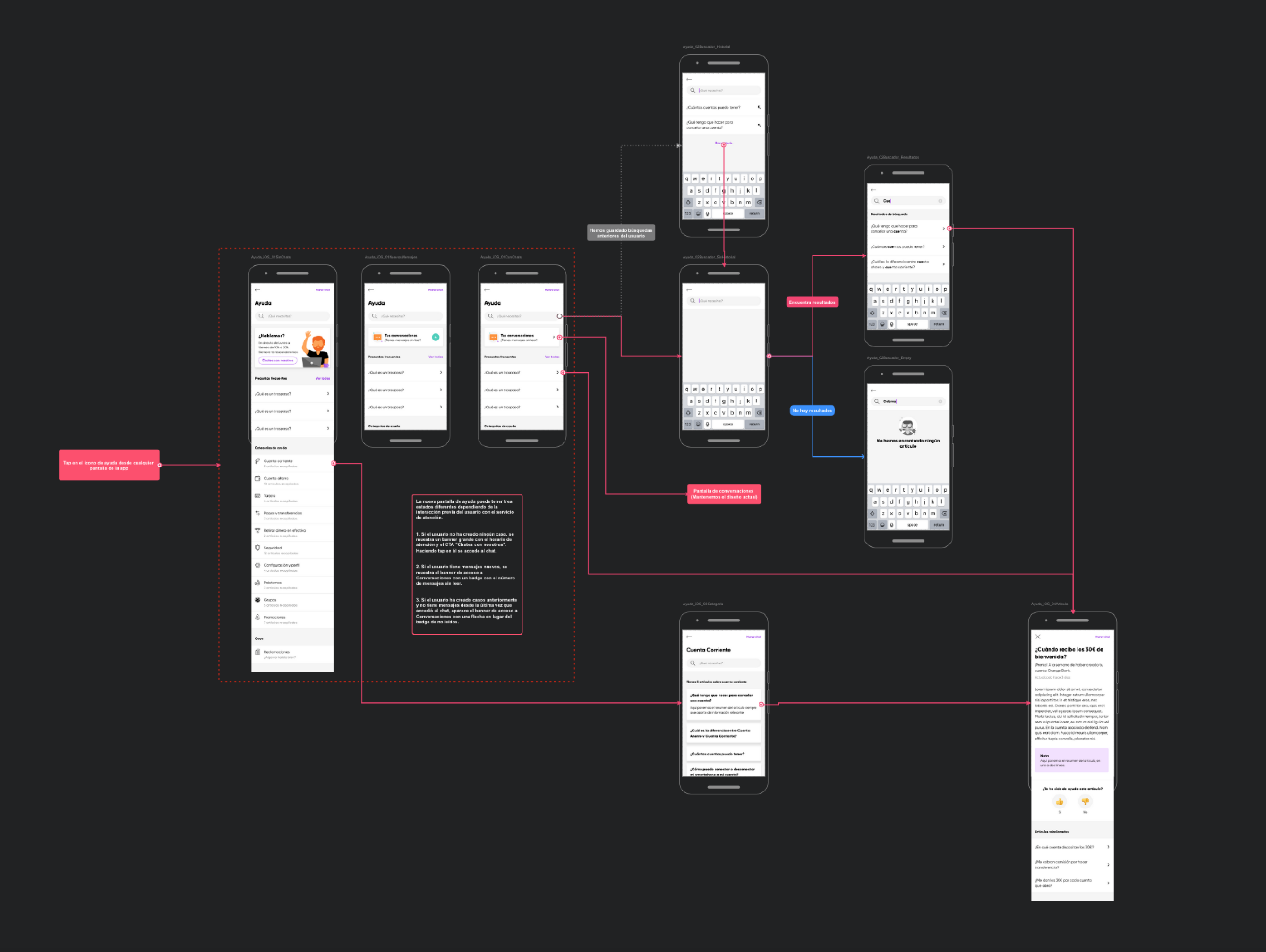 help-new-flowmap