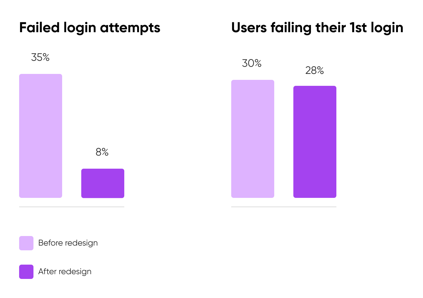 login-improvements