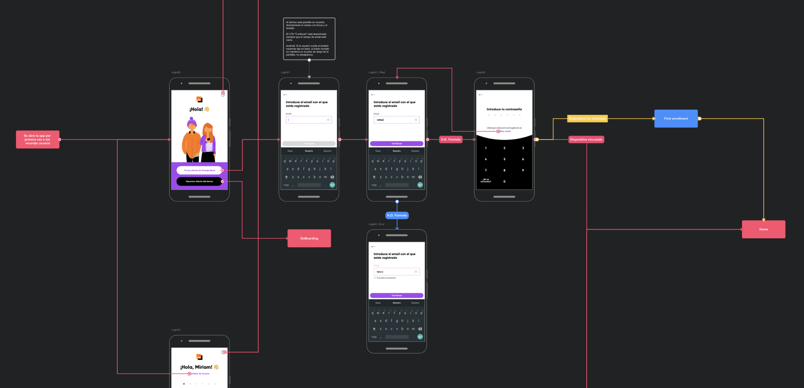 login-new-flowmap